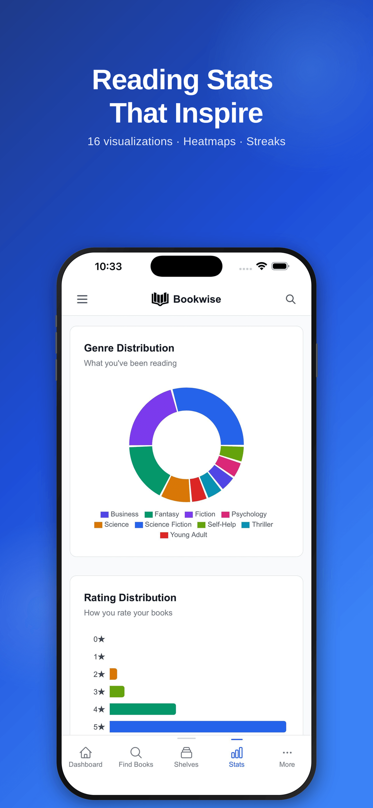 Bookwise Reading stats, official press screenshot
